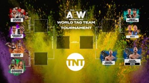 Tournoi championnat du monde par équipes AEW