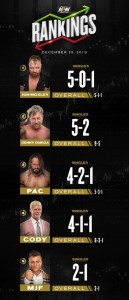 2019-12-25 pointage hommes