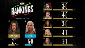 classement féminin 27